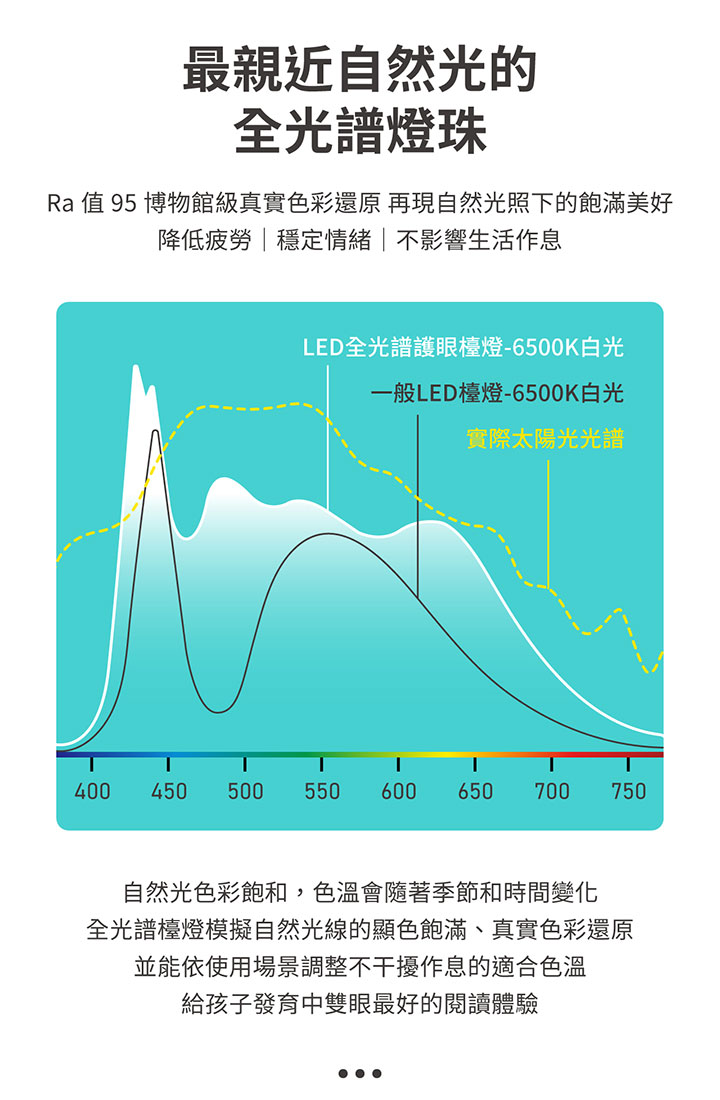 樂芙白 _ 喜光全光譜專業護眼