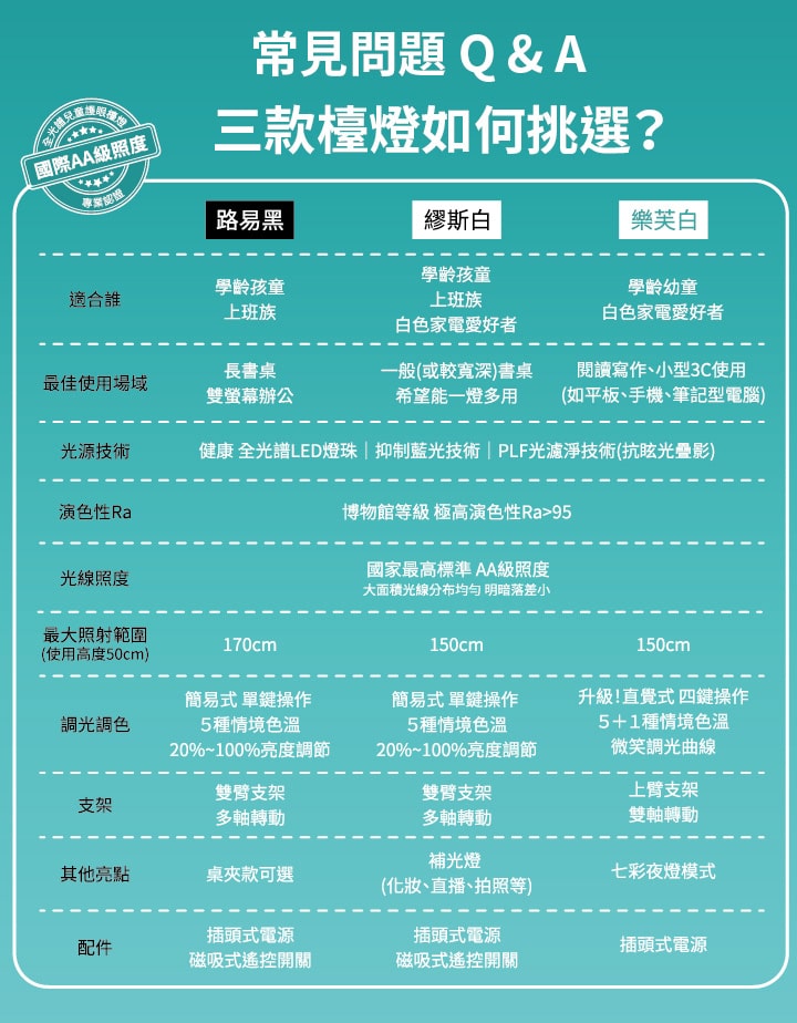 繆思白 _ 喜光全光譜專業護眼