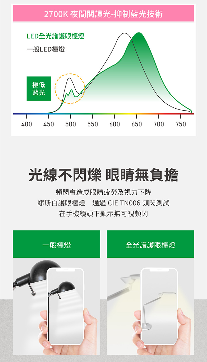 繆思白 _ 喜光全光譜專業護眼
