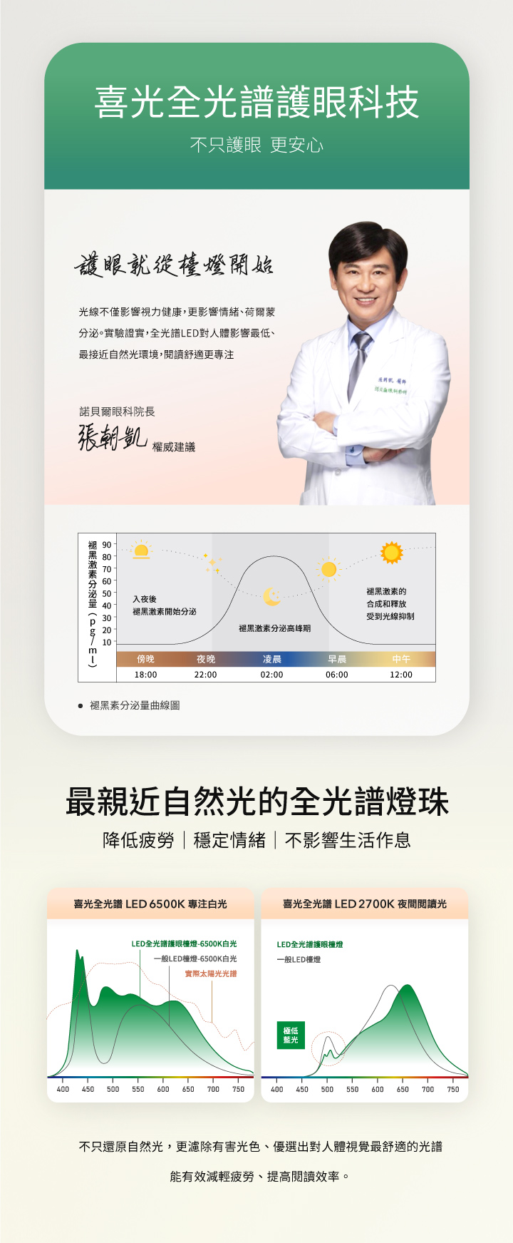 GAIA 0 _ 喜光全光譜專業護眼