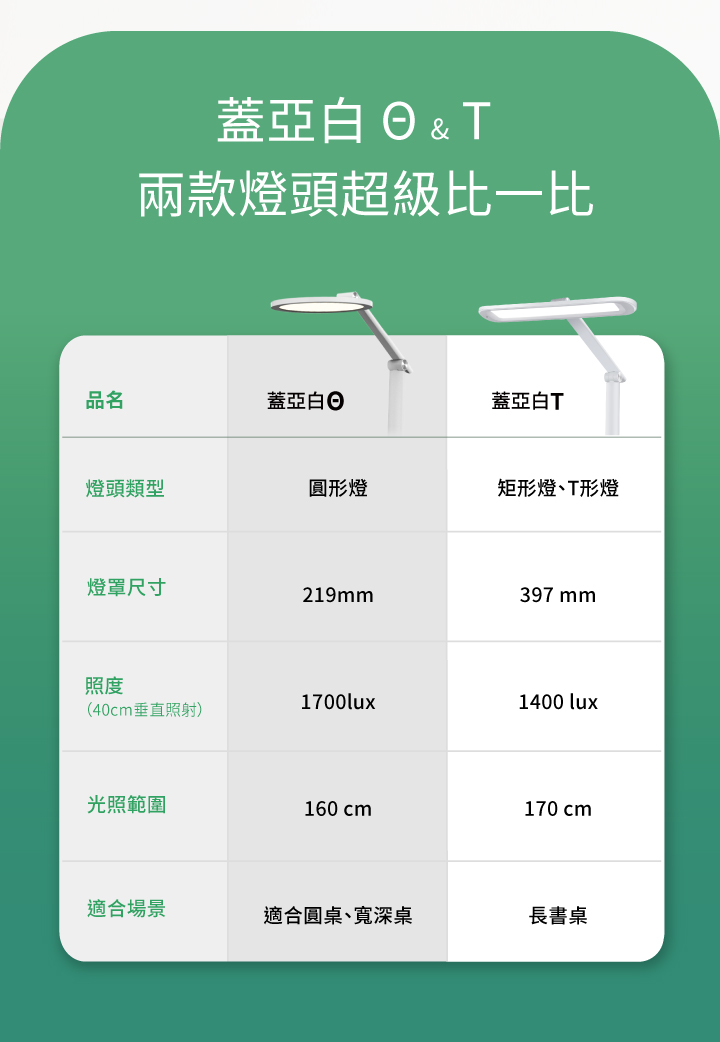 GAIA 0 _ 喜光全光譜專業護眼