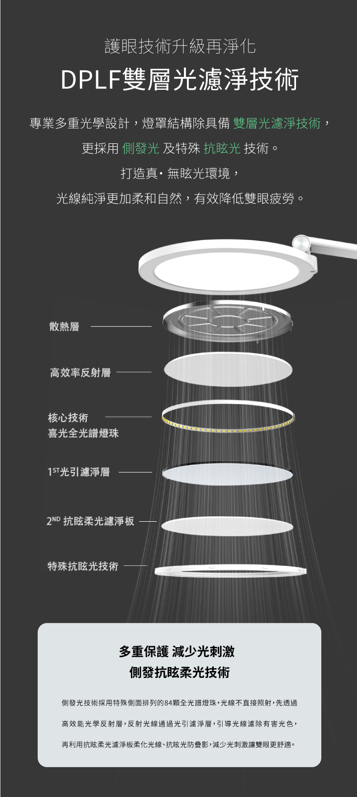 GAIA 0 _ 喜光全光譜專業護眼
