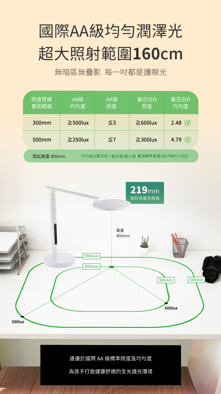 GAIA 0 _ 喜光全光譜專業護眼