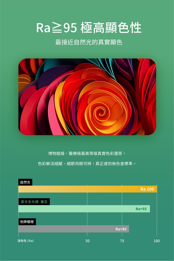 GAIA 0 _ 喜光全光譜專業護眼