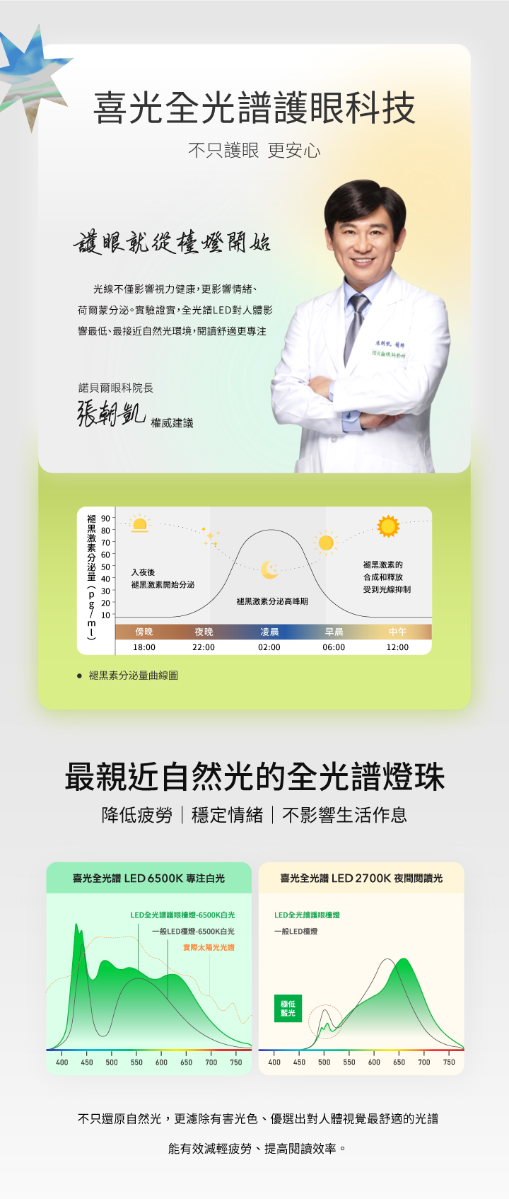 GAIA t _ 喜光全光譜專業護眼