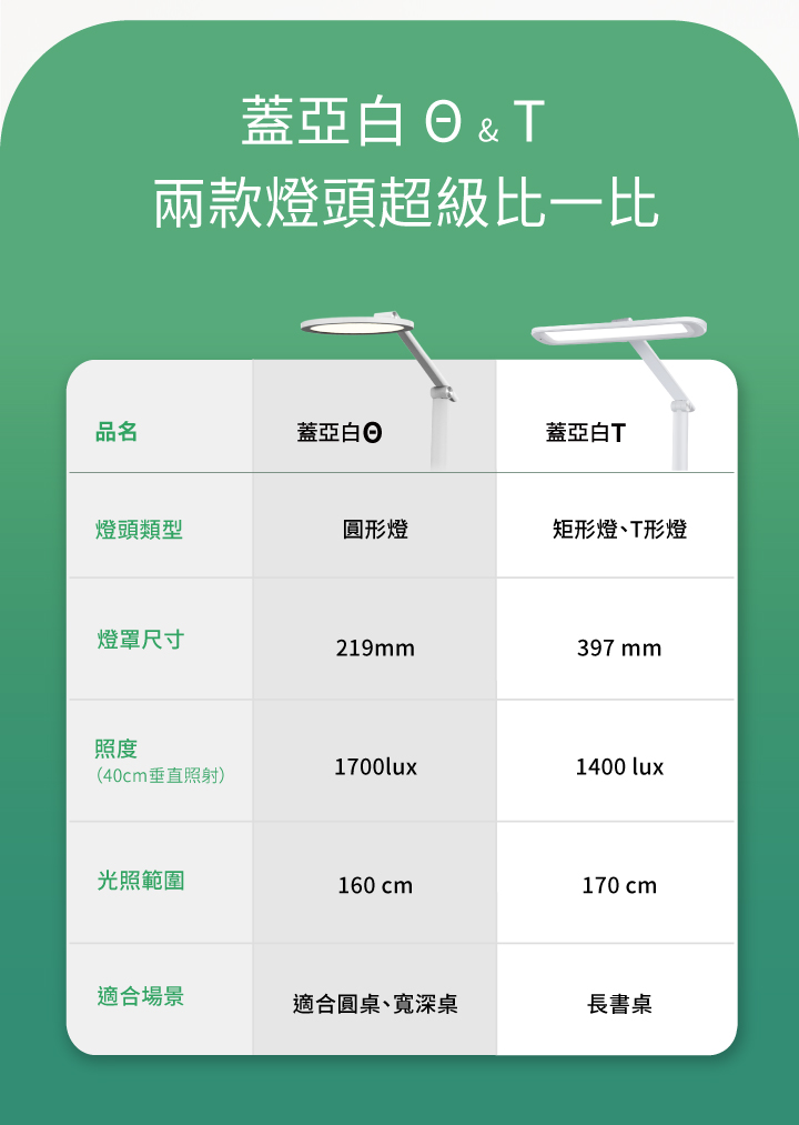 GAIA t _ 喜光全光譜專業護眼