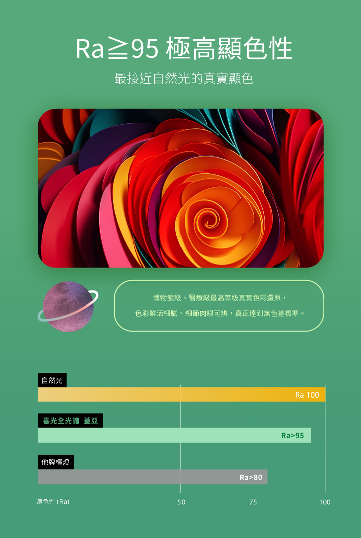 GAIA t _ 喜光全光譜專業護眼