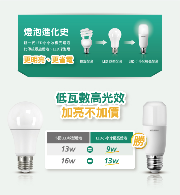 小小冰 STIK PRO (溫控IC)