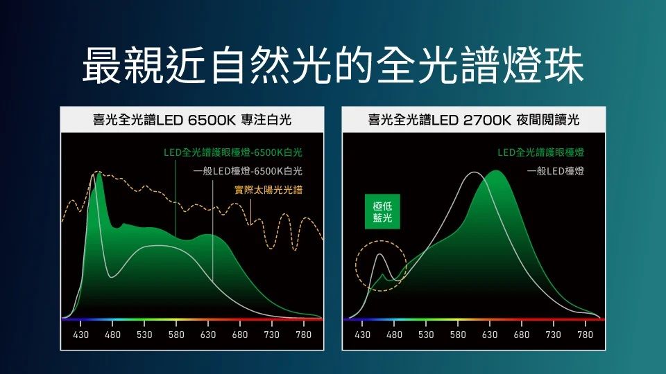 TIONE⁺ 光健康智慧護眼檯燈