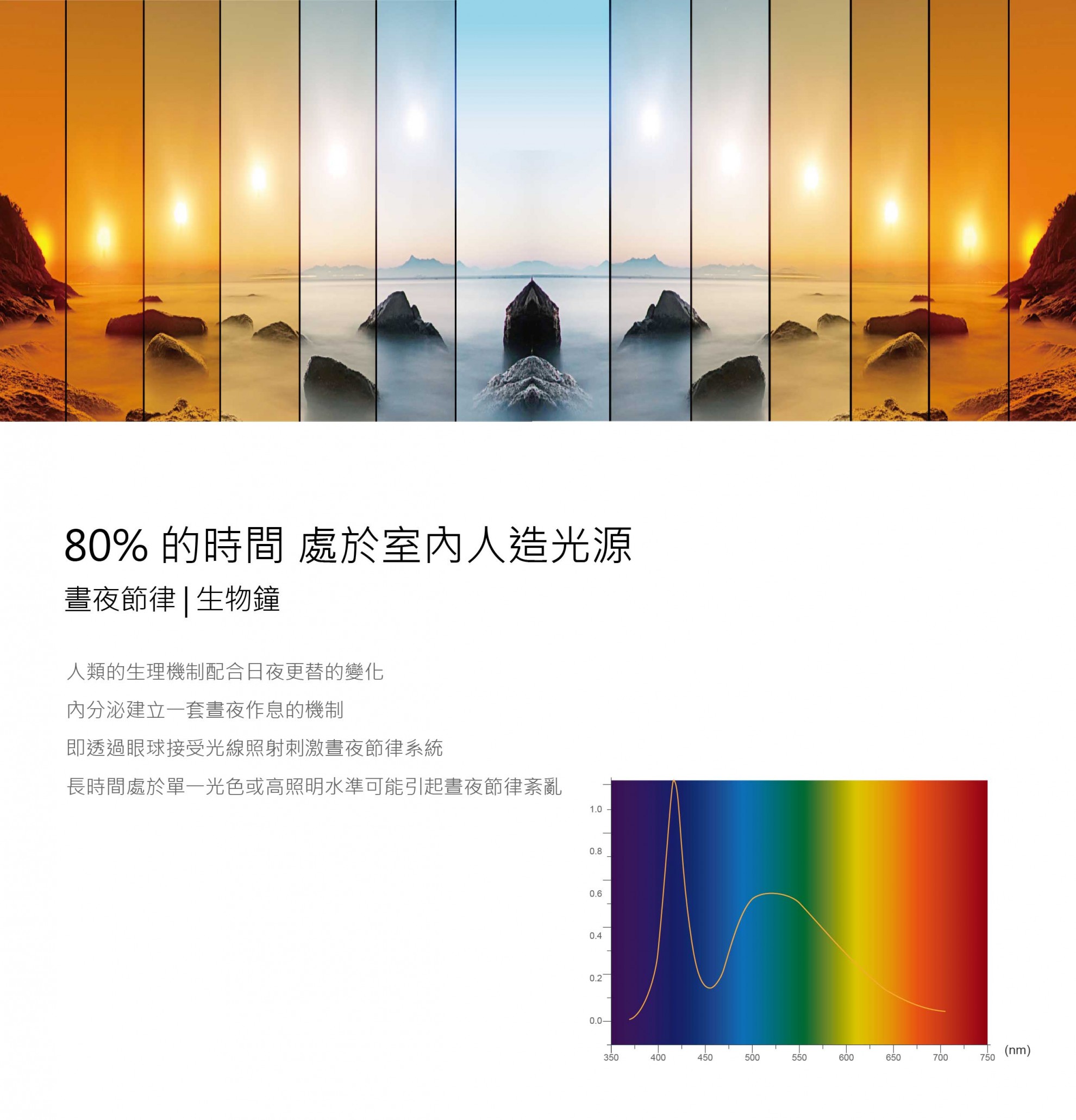 LED 人因節律照明方案