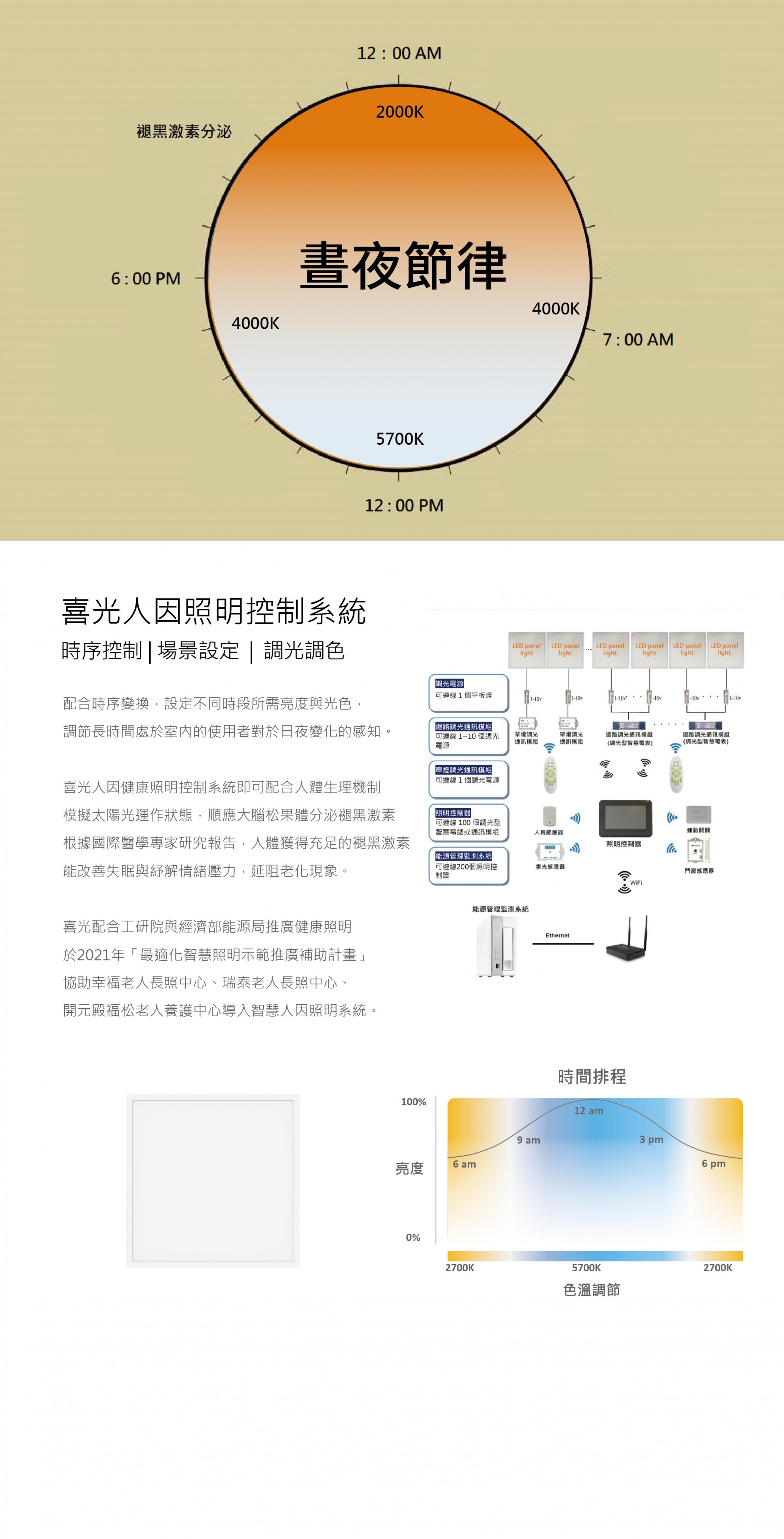 LED 人因節律照明方案