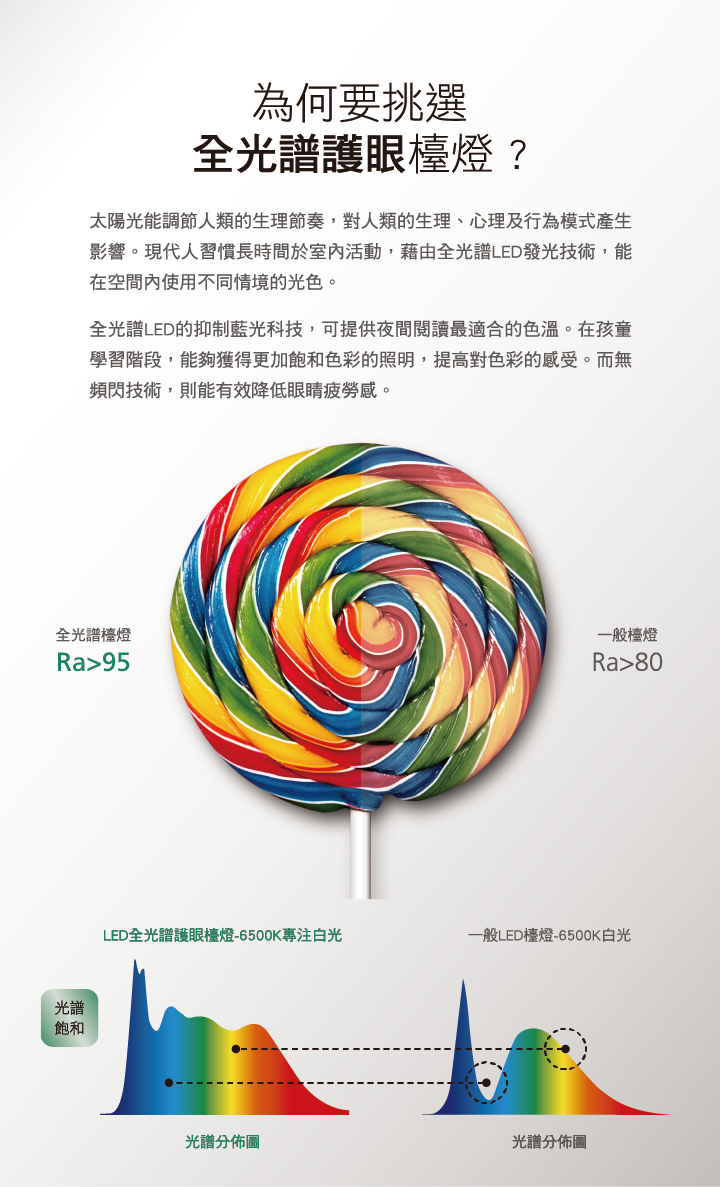 路易黑 _ 喜光全光譜專業護眼