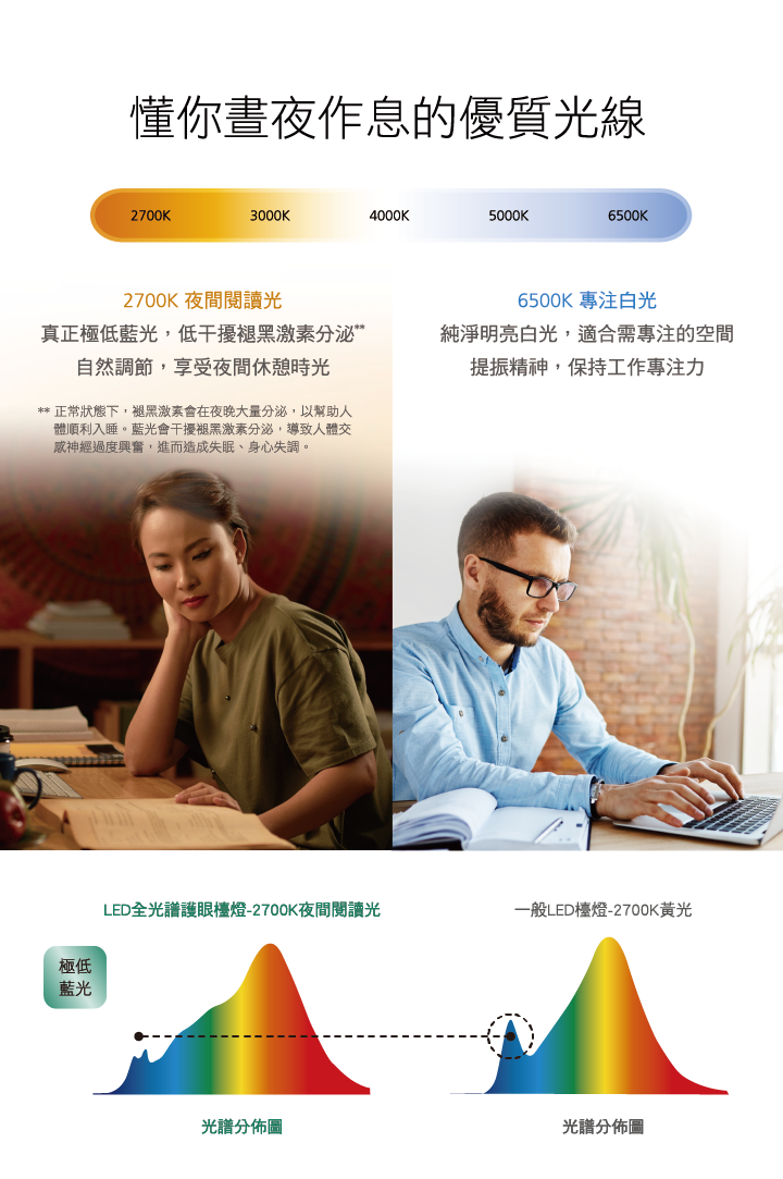 路易黑 _ 喜光全光譜專業護眼