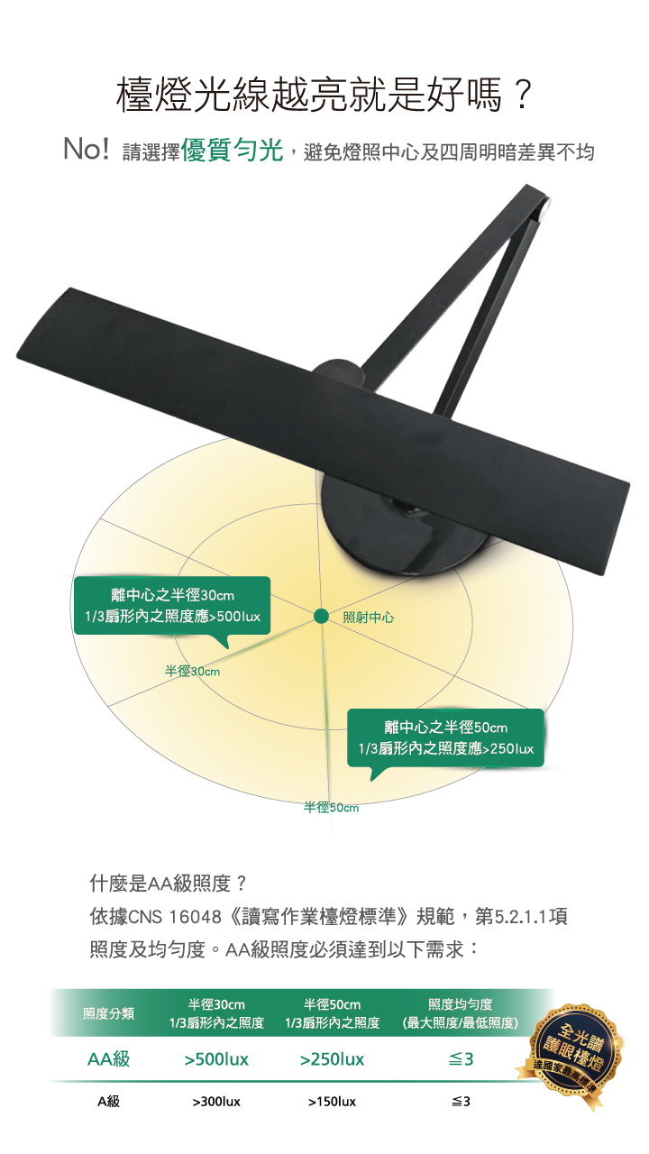 路易黑 _ 喜光全光譜專業護眼