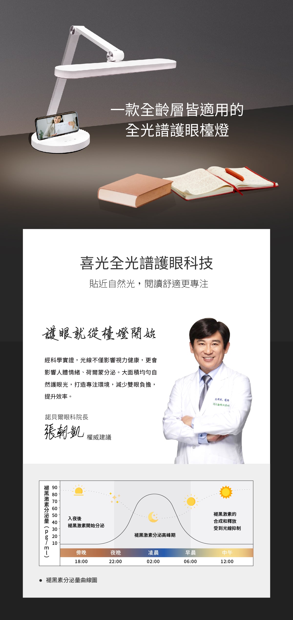 樂芙白NEO _ 喜光全光譜專業護眼