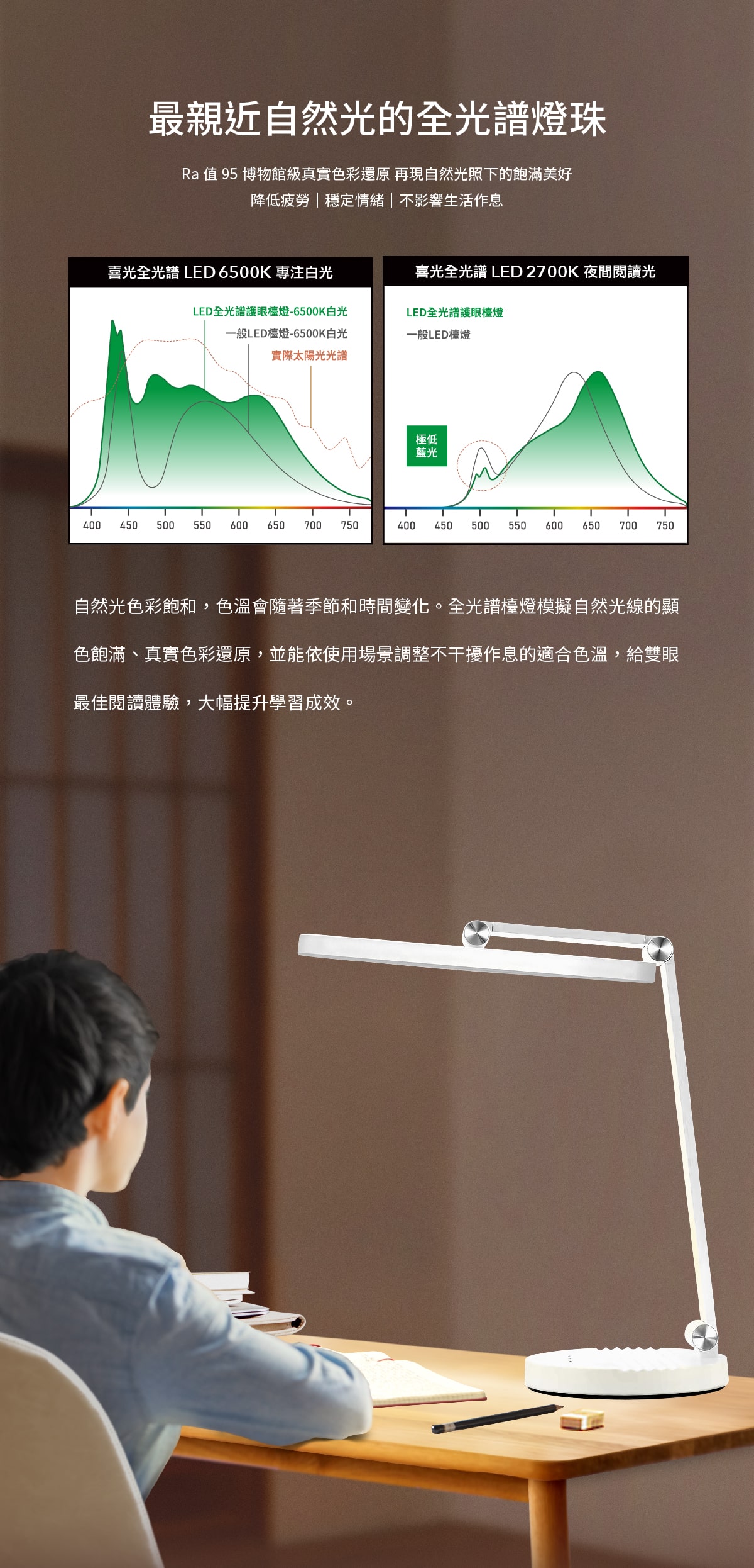 樂芙白NEO _ 喜光全光譜專業護眼