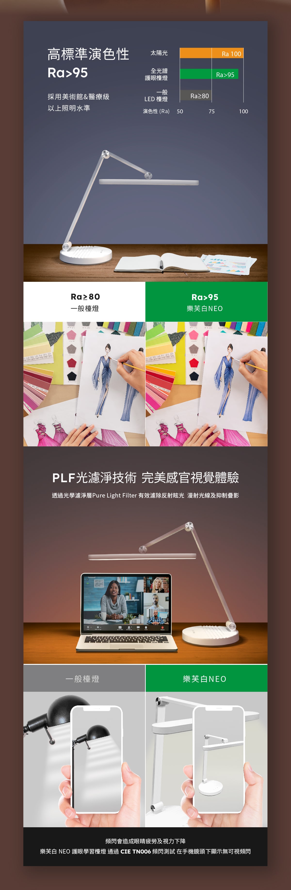 樂芙白NEO _ 喜光全光譜專業護眼