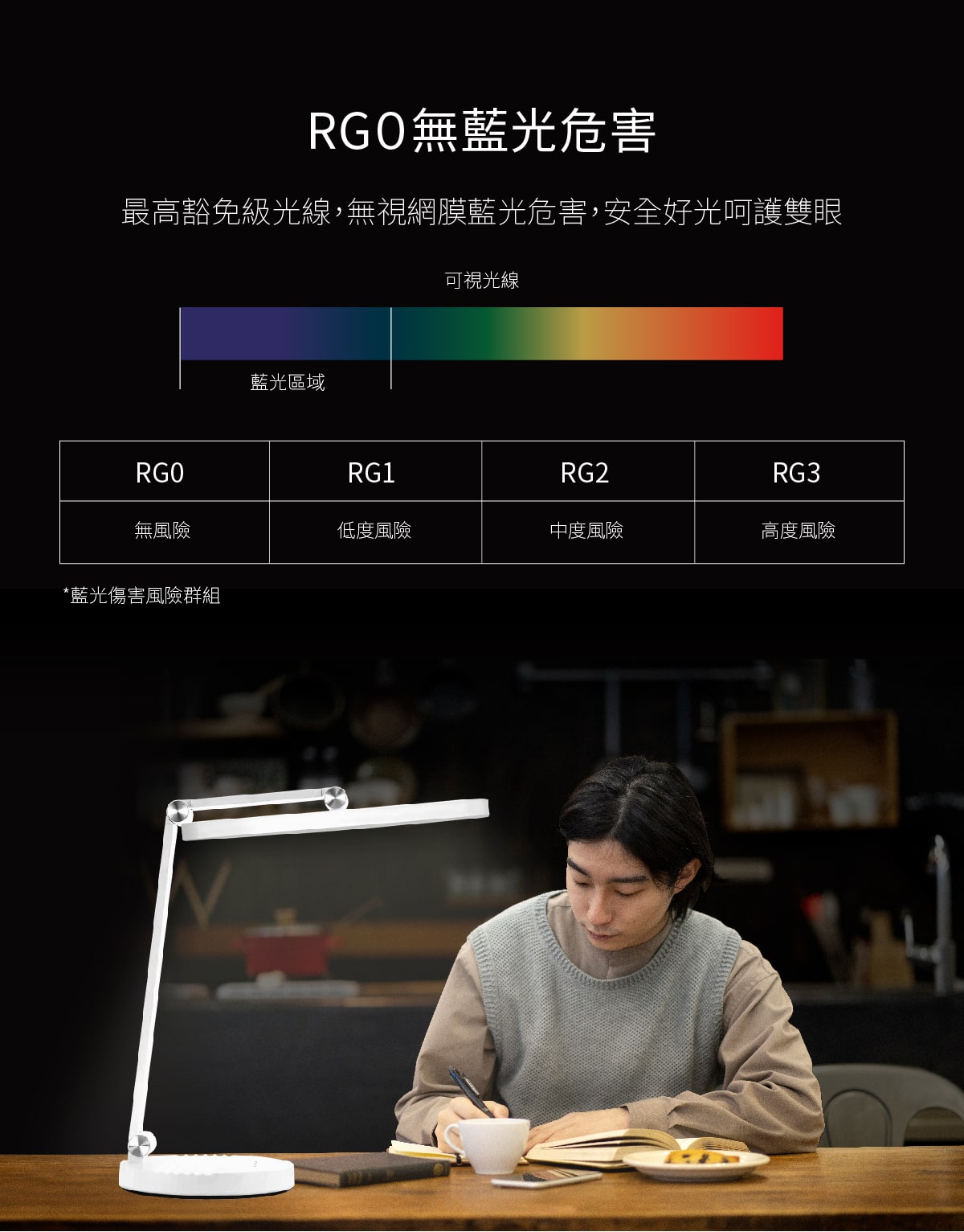 樂芙白NEO _ 喜光全光譜專業護眼