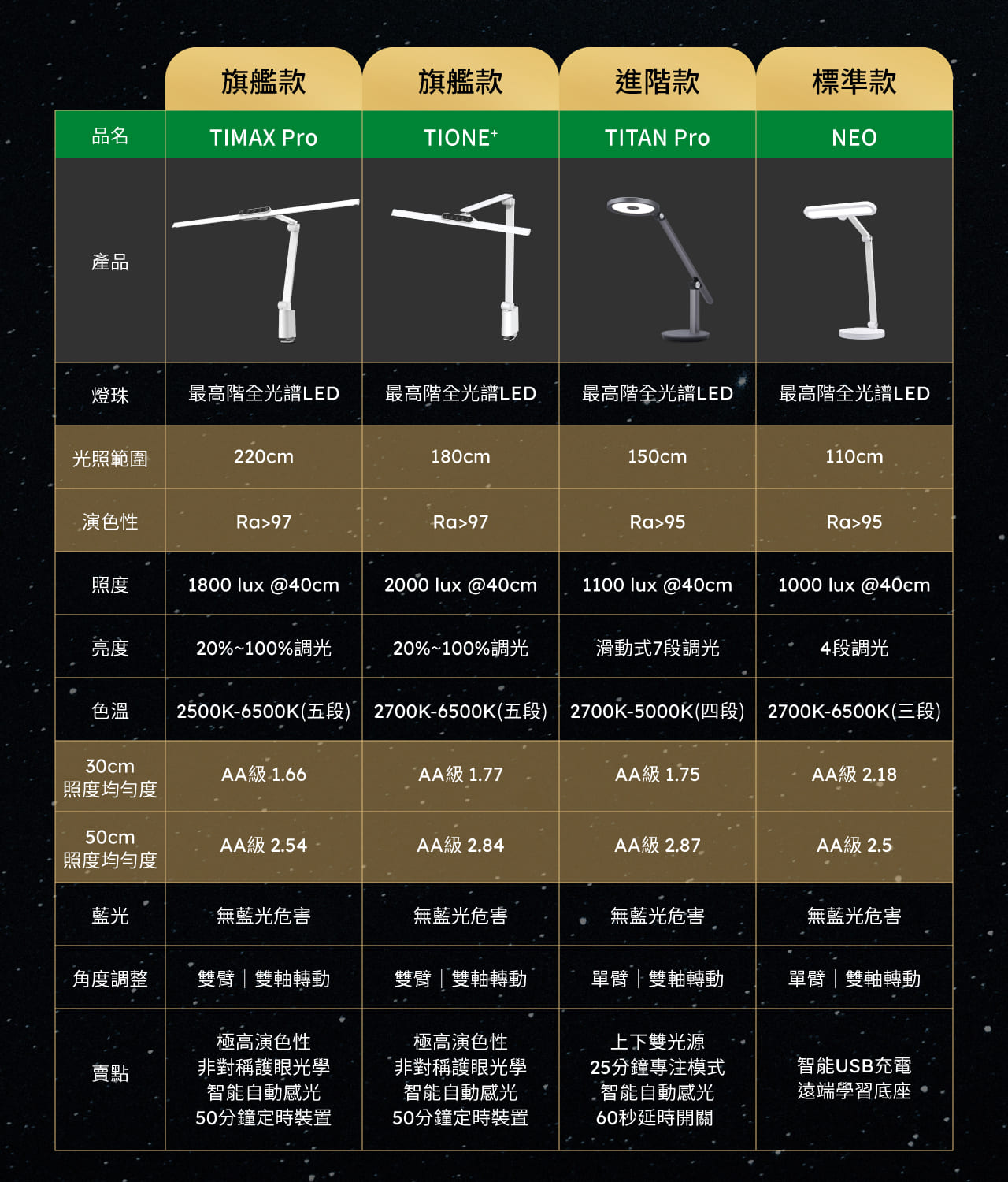 TIMAX Professional 黑_ 喜光全光譜專業護眼