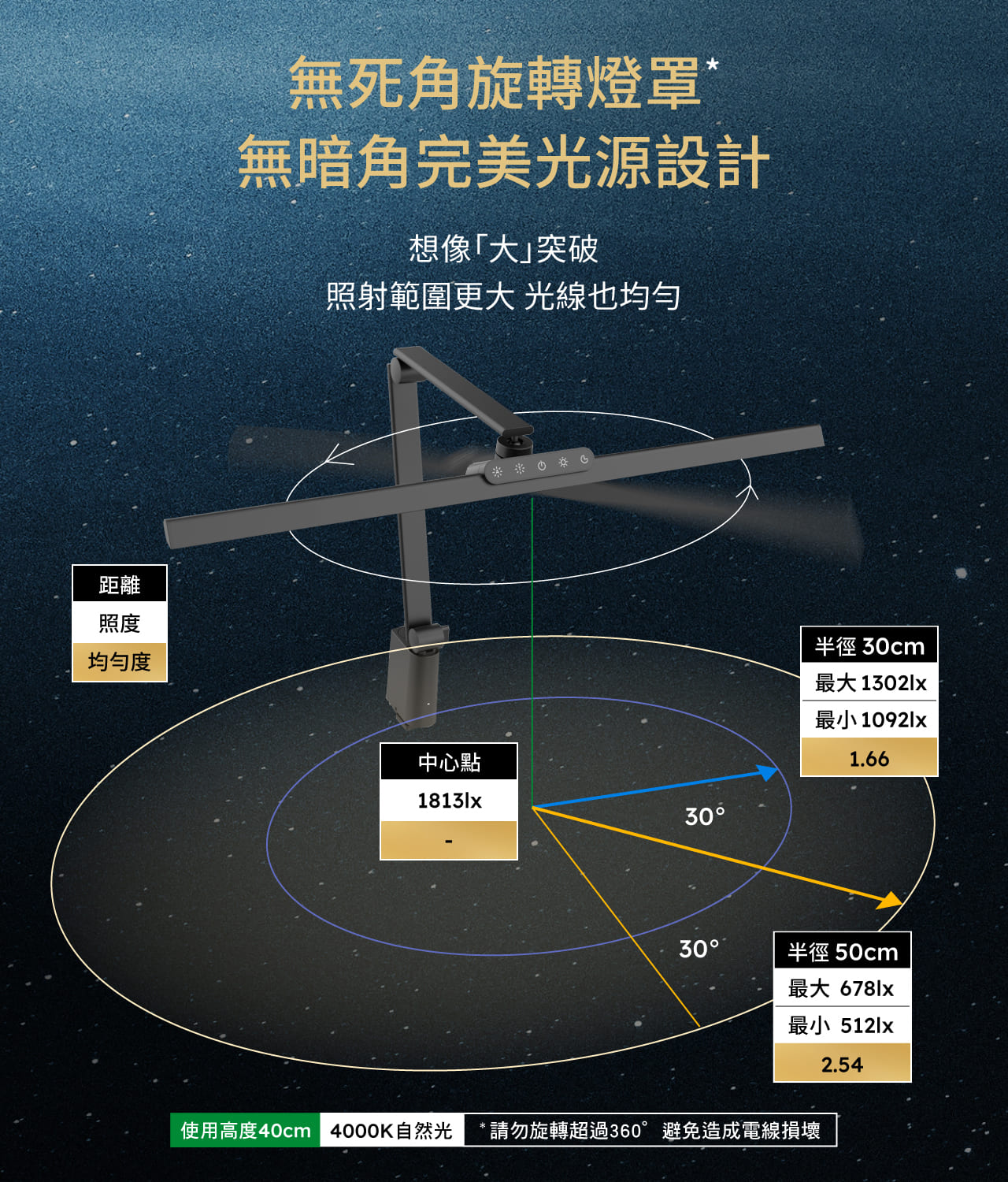 TIMAX Professional 黑_ 喜光全光譜專業護眼