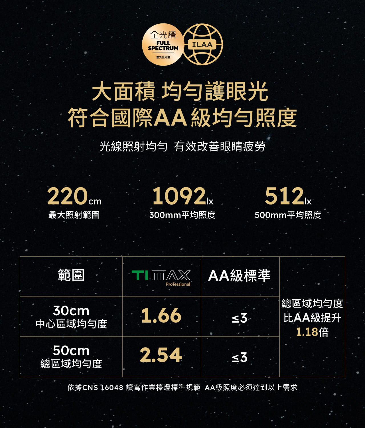 TIMAX Professional 黑_ 喜光全光譜專業護眼