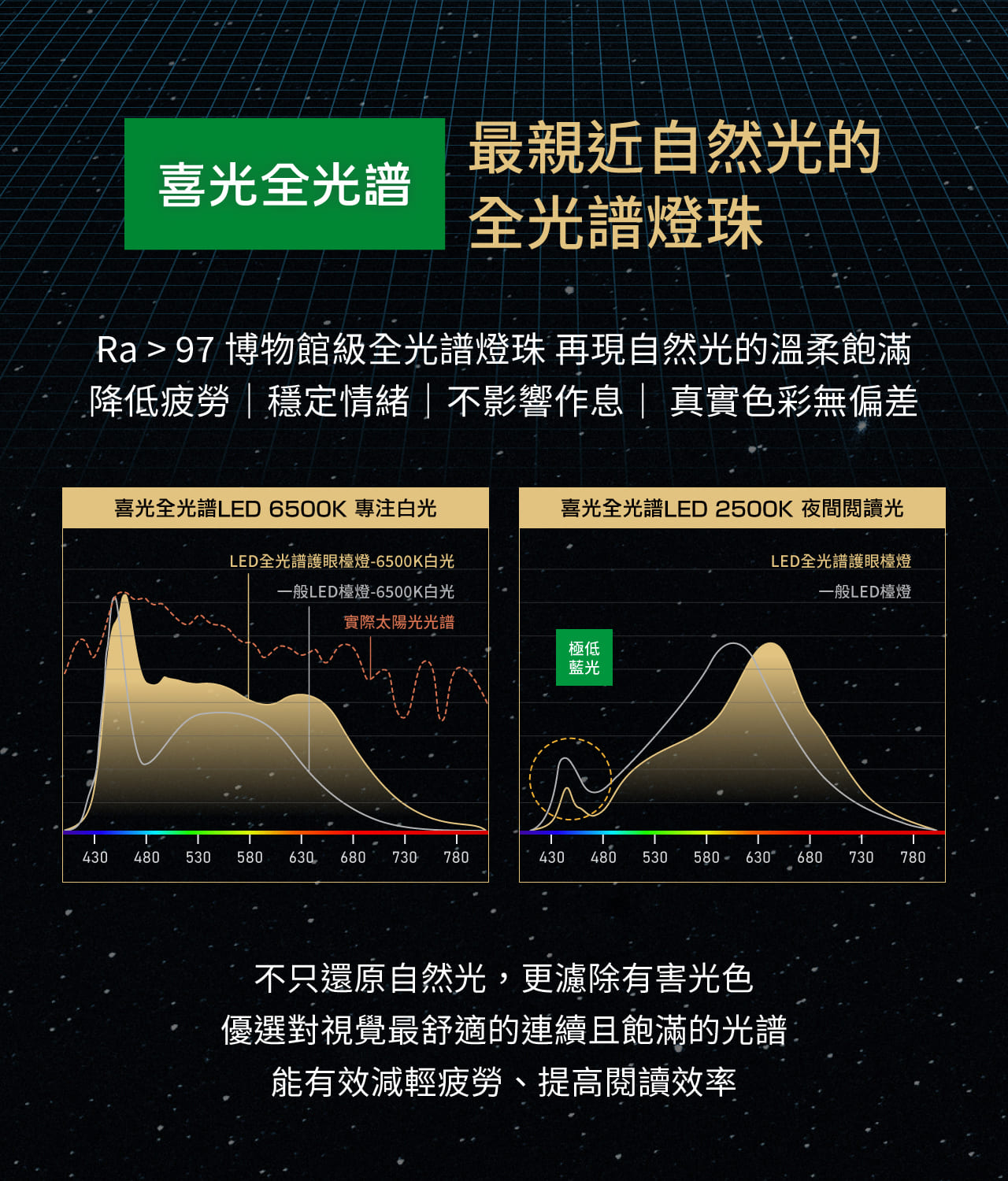 TIMAX Professional 黑_ 喜光全光譜專業護眼