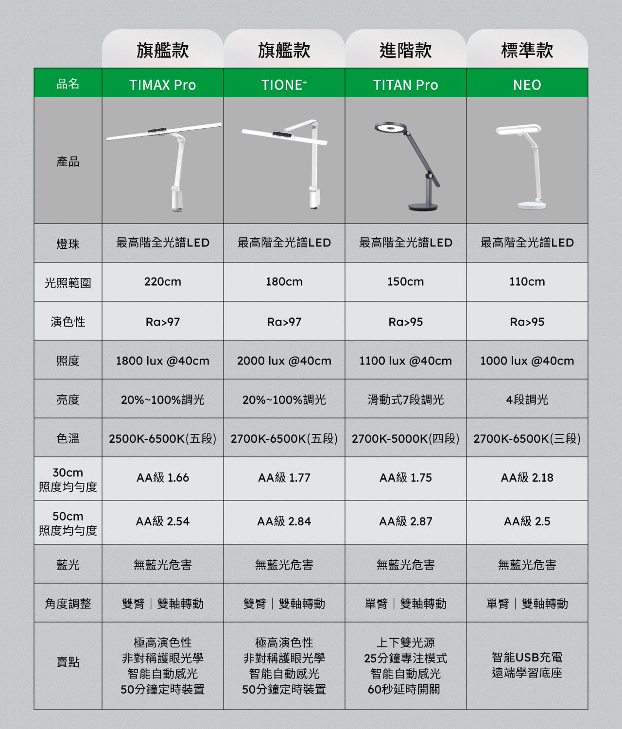 TIMAX Professional 白 _ 喜光全光譜專業護眼