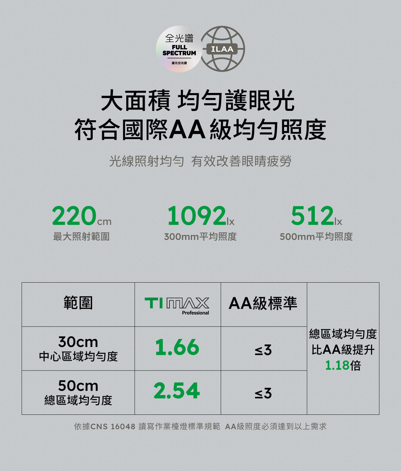 TIMAX Professional 白 _ 喜光全光譜專業護眼