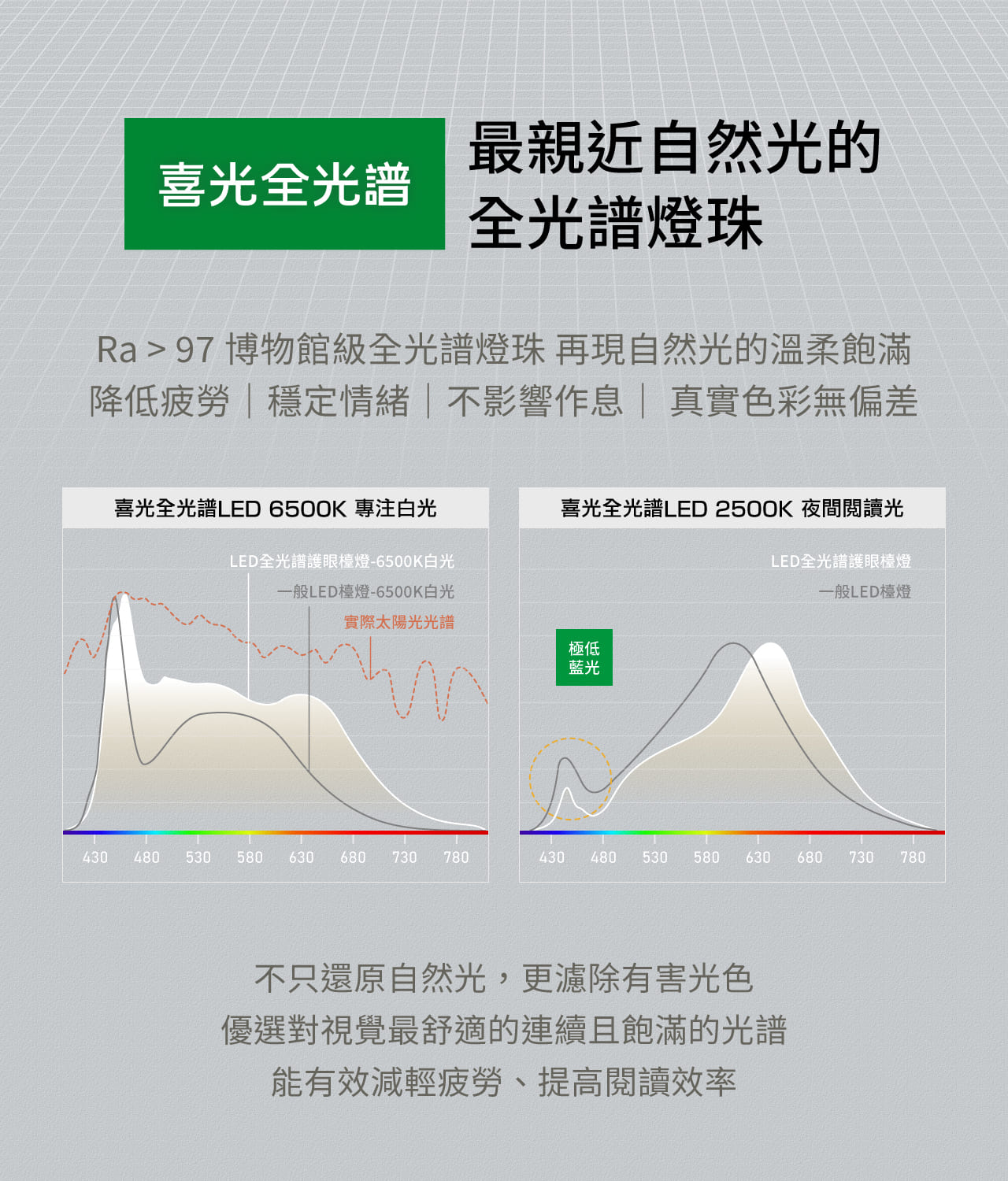 TIMAX Professional 白 _ 喜光全光譜專業護眼