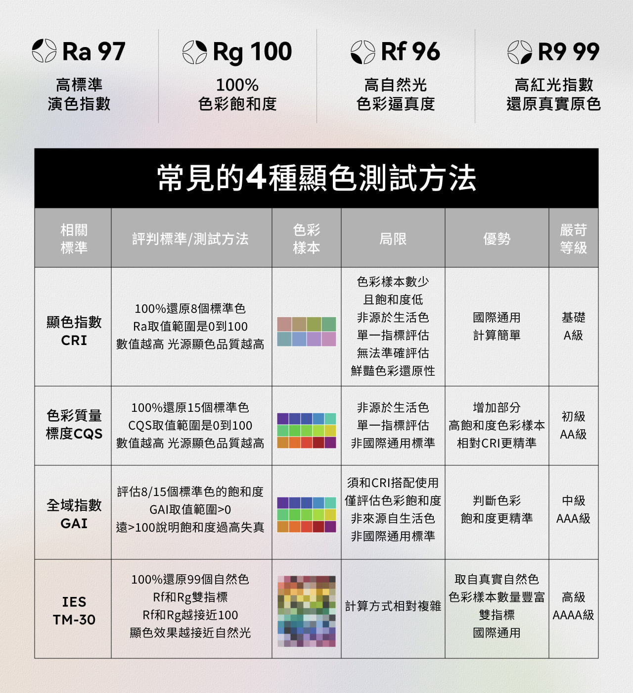 TIMAX Professional 白 _ 喜光全光譜專業護眼