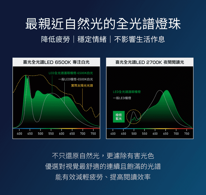 TITAN _ 喜光全光譜專業護眼