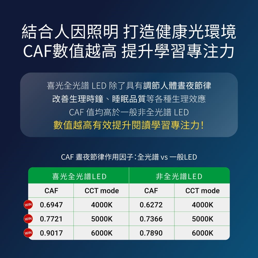 TITAN _ 喜光全光譜專業護眼