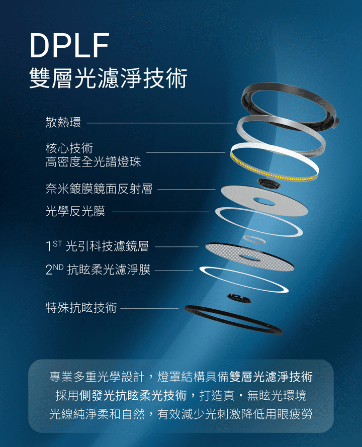 TITAN _ 喜光全光譜專業護眼