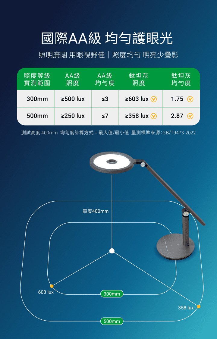 TITAN _ 喜光全光譜專業護眼